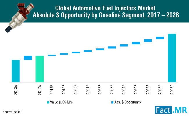 automotive-fuel-injectors-market-1[1]
